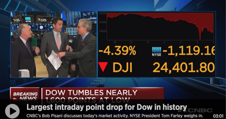 The Largest Stock Market Point Drop Ever Recorded.