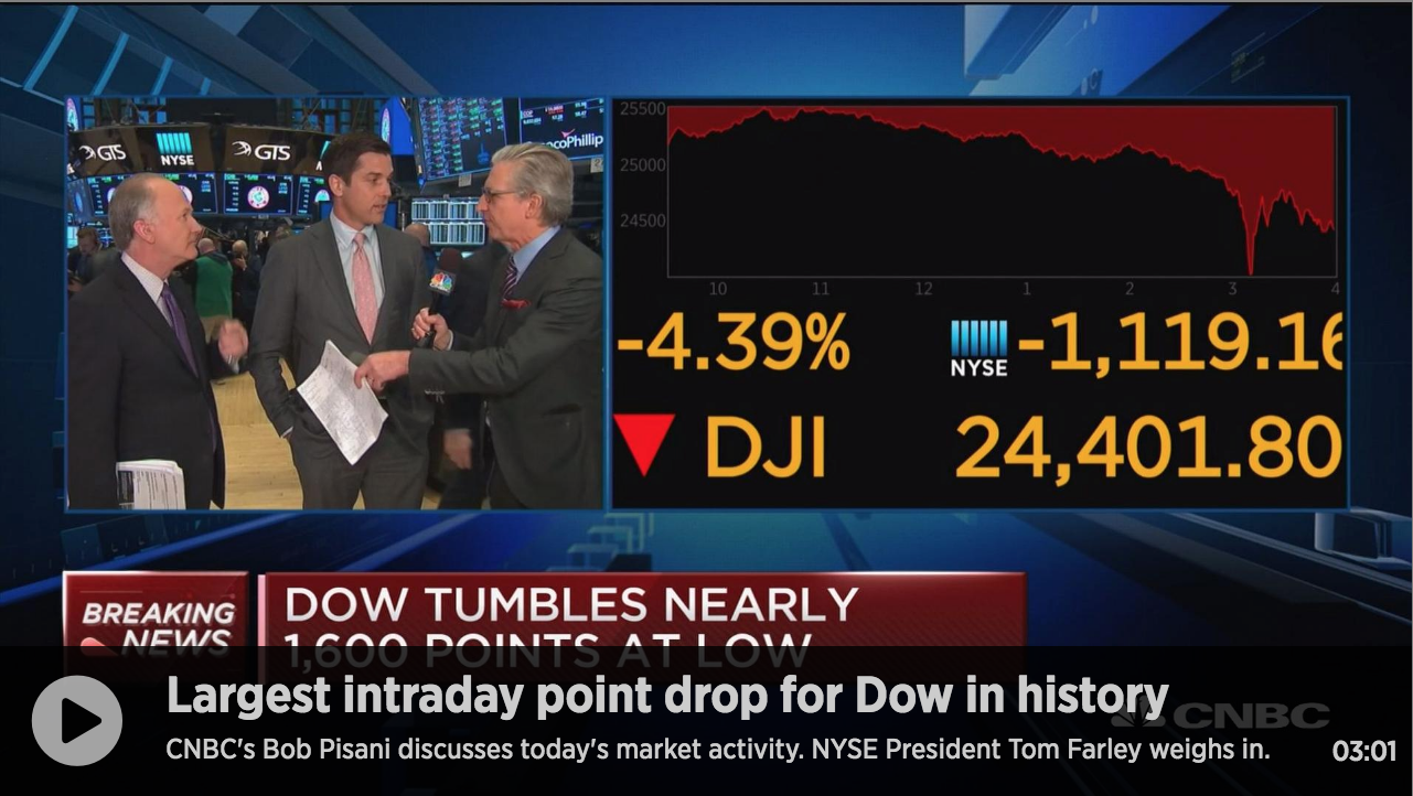 The Largest Stock Market Point Drop Ever Recorded.