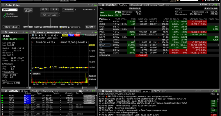 Market Bounced Back As I’d Predicted