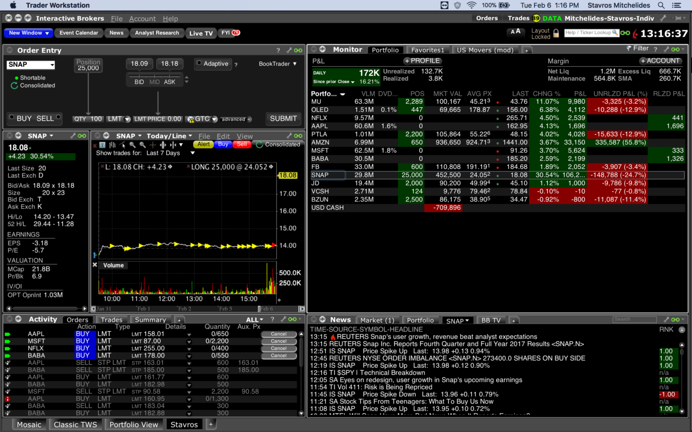 Market Bounced Back As I’d Predicted